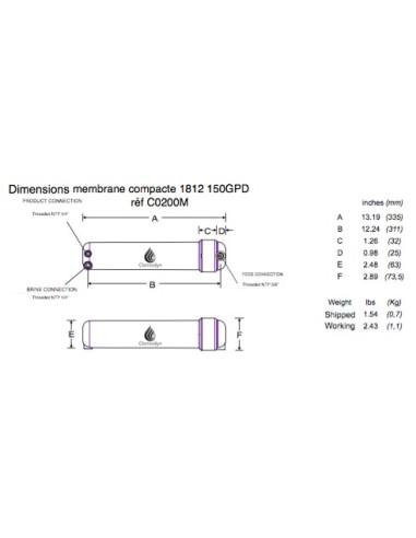 MEMBRANE TFC 150 GPD encapsulée