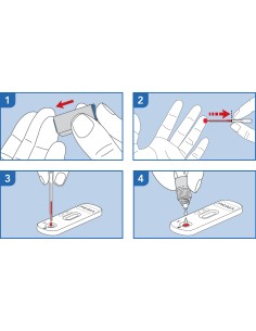 Test PSA-PROSTATE -Home test- Prima lab 2