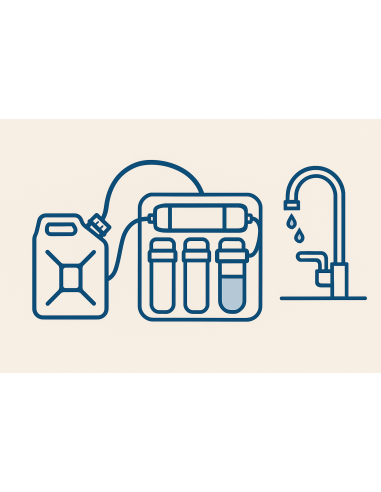 Osmoseur MiniKit Hybride Osmodyn®  à débit direct et usage autonome