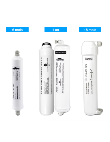 Renouvellement MiniKit Hybride Osmodyn®