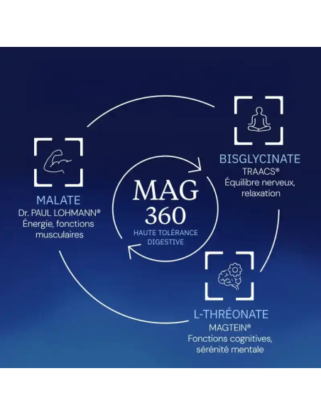 Complexe Magnésium 360