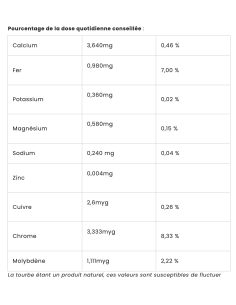 Trinkmoor 1000 ml de SonnenMoor 2